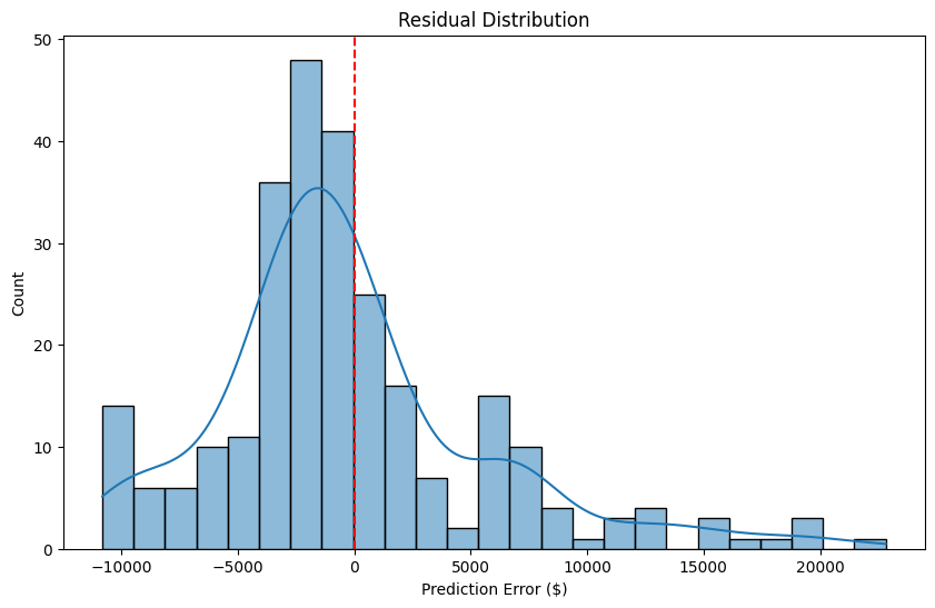 Can Python Accurately Predict Your Next Medical Bill?